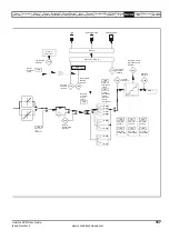 Preview for 167 page of Emerson Unidrive SPM User Manual