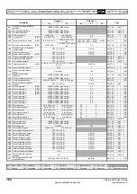 Preview for 168 page of Emerson Unidrive SPM User Manual