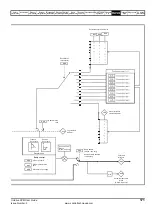 Preview for 171 page of Emerson Unidrive SPM User Manual