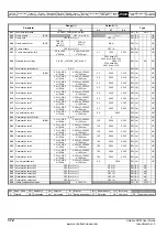 Preview for 172 page of Emerson Unidrive SPM User Manual