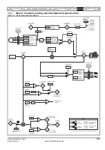 Preview for 173 page of Emerson Unidrive SPM User Manual