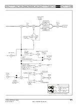 Preview for 175 page of Emerson Unidrive SPM User Manual