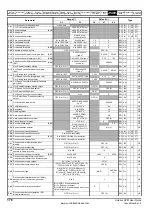 Preview for 176 page of Emerson Unidrive SPM User Manual