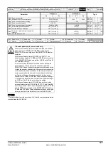 Preview for 177 page of Emerson Unidrive SPM User Manual