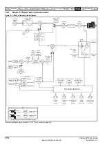 Preview for 178 page of Emerson Unidrive SPM User Manual