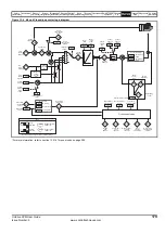 Preview for 179 page of Emerson Unidrive SPM User Manual