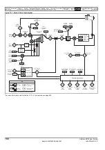 Preview for 180 page of Emerson Unidrive SPM User Manual