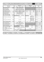 Preview for 181 page of Emerson Unidrive SPM User Manual