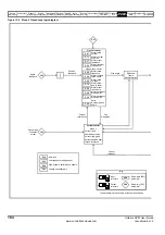 Preview for 184 page of Emerson Unidrive SPM User Manual