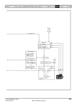 Preview for 185 page of Emerson Unidrive SPM User Manual