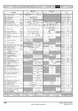 Preview for 186 page of Emerson Unidrive SPM User Manual