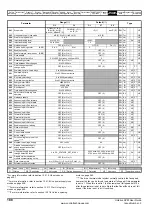 Preview for 188 page of Emerson Unidrive SPM User Manual