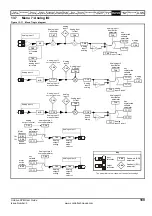 Preview for 189 page of Emerson Unidrive SPM User Manual