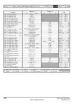 Preview for 190 page of Emerson Unidrive SPM User Manual