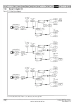 Preview for 192 page of Emerson Unidrive SPM User Manual