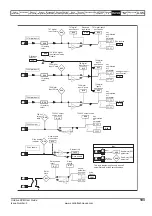 Preview for 193 page of Emerson Unidrive SPM User Manual