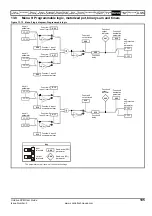 Preview for 195 page of Emerson Unidrive SPM User Manual