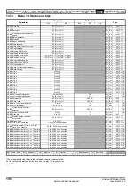 Preview for 198 page of Emerson Unidrive SPM User Manual