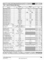 Preview for 199 page of Emerson Unidrive SPM User Manual