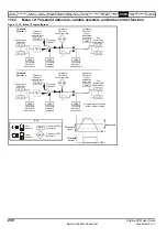 Preview for 200 page of Emerson Unidrive SPM User Manual