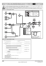 Preview for 202 page of Emerson Unidrive SPM User Manual