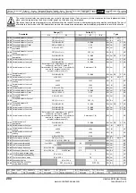 Preview for 204 page of Emerson Unidrive SPM User Manual