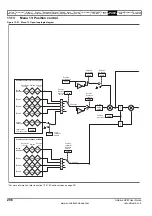 Preview for 206 page of Emerson Unidrive SPM User Manual