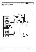 Preview for 208 page of Emerson Unidrive SPM User Manual