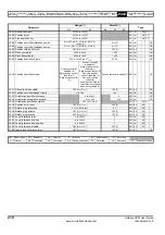 Preview for 210 page of Emerson Unidrive SPM User Manual