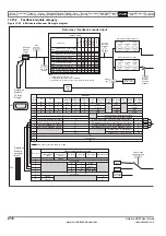 Preview for 216 page of Emerson Unidrive SPM User Manual