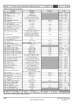 Preview for 218 page of Emerson Unidrive SPM User Manual