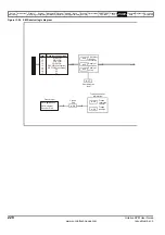 Preview for 220 page of Emerson Unidrive SPM User Manual