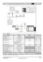 Preview for 221 page of Emerson Unidrive SPM User Manual