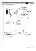 Preview for 224 page of Emerson Unidrive SPM User Manual