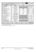 Preview for 226 page of Emerson Unidrive SPM User Manual