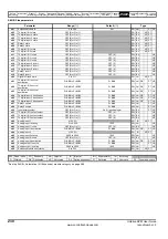 Preview for 230 page of Emerson Unidrive SPM User Manual