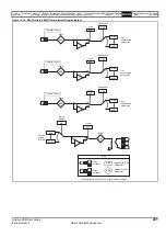 Preview for 231 page of Emerson Unidrive SPM User Manual