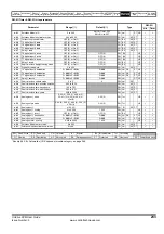 Preview for 233 page of Emerson Unidrive SPM User Manual