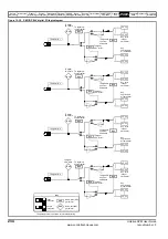 Preview for 234 page of Emerson Unidrive SPM User Manual