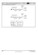 Preview for 236 page of Emerson Unidrive SPM User Manual