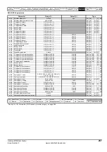 Preview for 237 page of Emerson Unidrive SPM User Manual