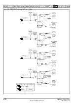 Preview for 238 page of Emerson Unidrive SPM User Manual