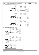 Preview for 239 page of Emerson Unidrive SPM User Manual