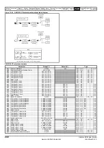 Preview for 240 page of Emerson Unidrive SPM User Manual