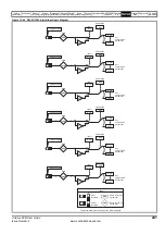 Preview for 241 page of Emerson Unidrive SPM User Manual