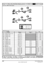 Preview for 242 page of Emerson Unidrive SPM User Manual