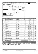 Preview for 243 page of Emerson Unidrive SPM User Manual