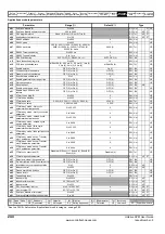 Preview for 244 page of Emerson Unidrive SPM User Manual