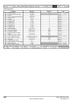 Preview for 246 page of Emerson Unidrive SPM User Manual