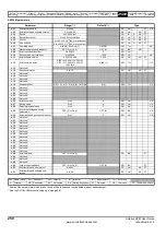 Preview for 250 page of Emerson Unidrive SPM User Manual